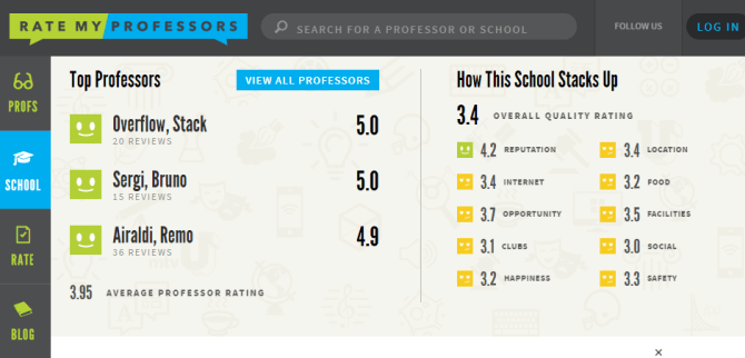 Rate My Professors-Best Rate my Teacher Websites